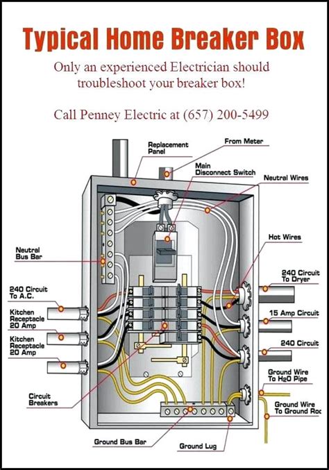 house circuit electric circut box|residential electrical panel.